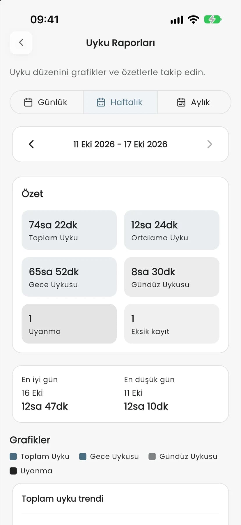 Uyku raporu ekranı: haftalık toplam, gece ve gündüz uykusu, uyanmalar