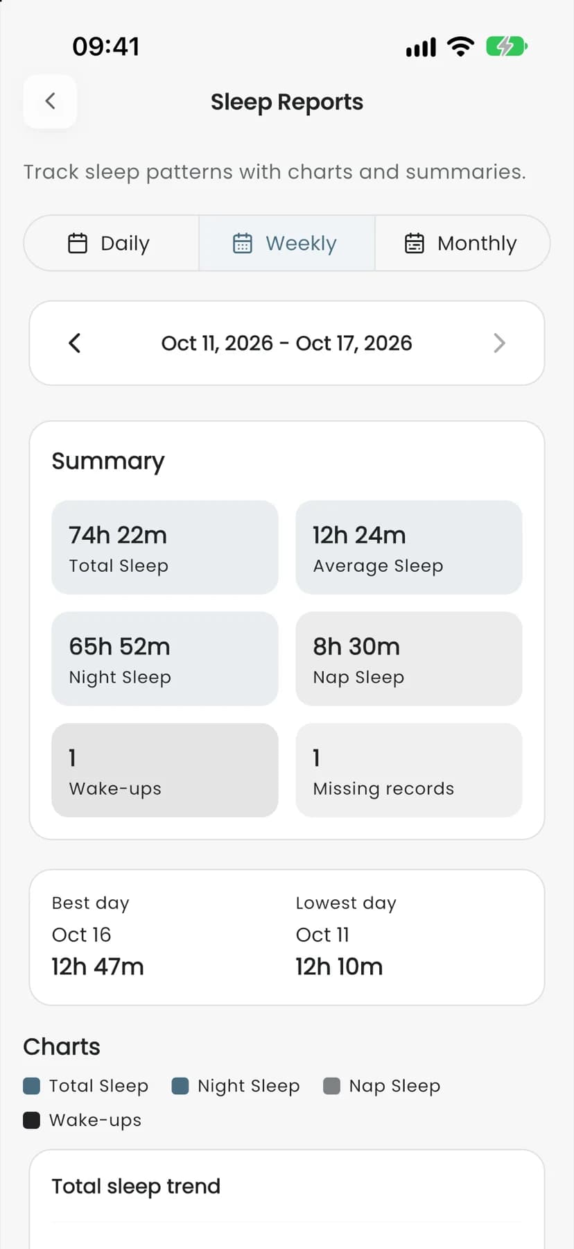 Sleep report screen: weekly total, night and nap sleep, wake-ups